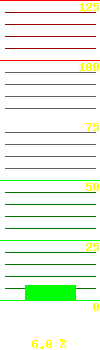 UPS load: 6