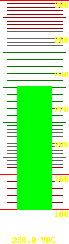Output voltage: 230.0